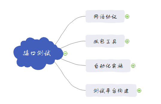 软件测试员比软件开发员要求低些吗？