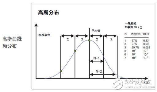 脉冲时间宽度c语言,什么是脉冲宽度_脉冲宽度是什么意思