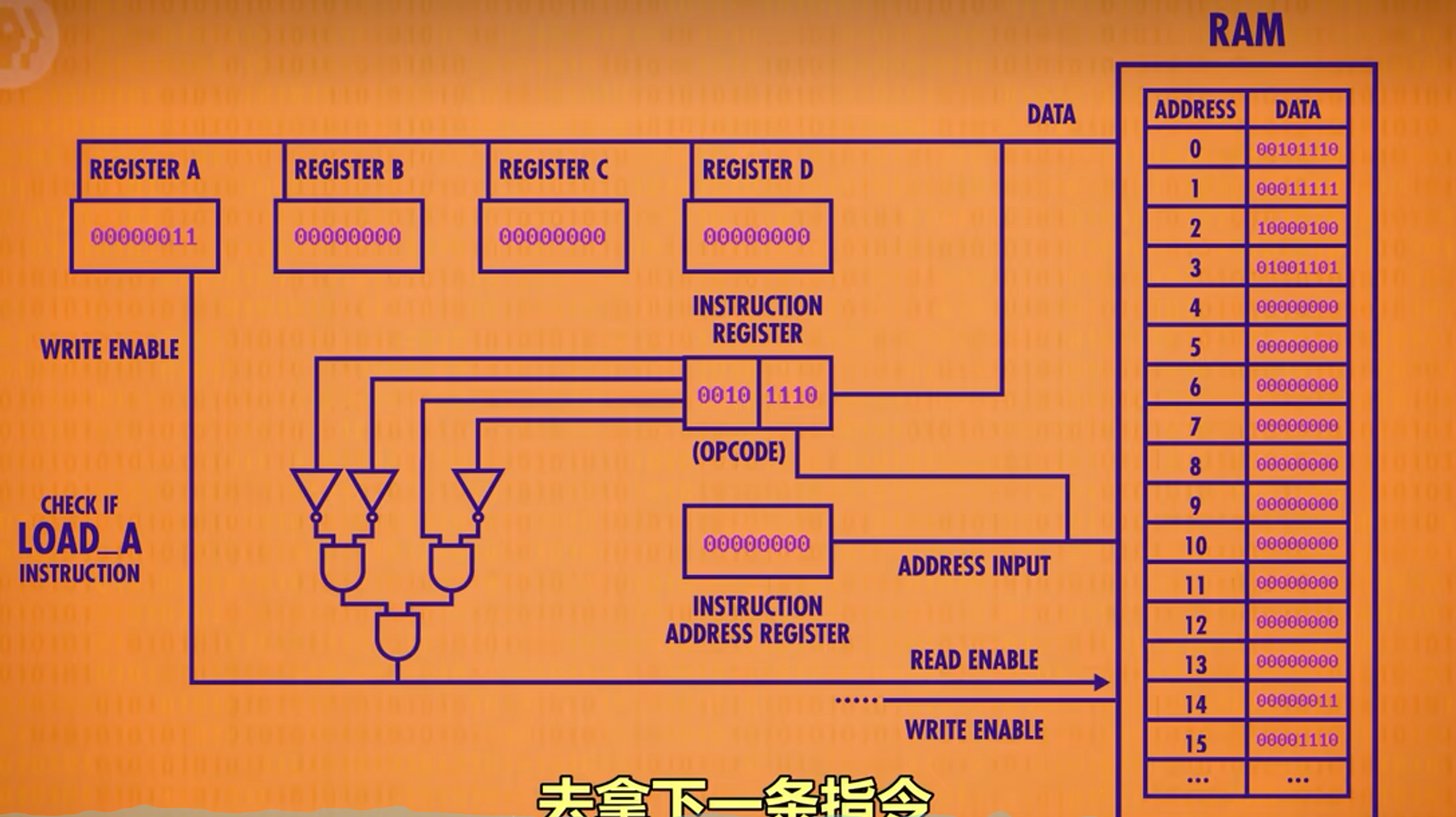 解码到执行