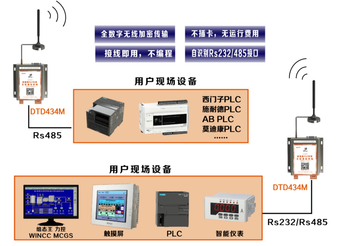 工业无线通讯终端_通信接口主要的5种类型