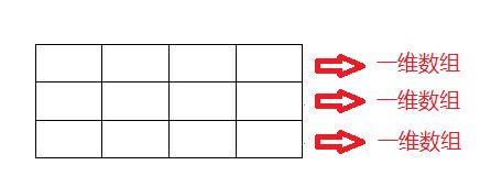 多个数字数组_七个问题帮助初学者深入理解Java数组