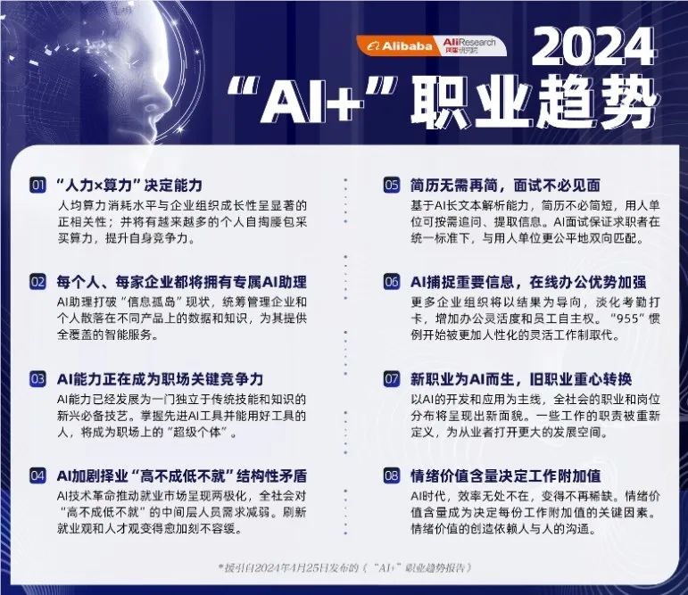 “AI技能，新的职场通行证？揭秘阿里最新职业趋势报告“