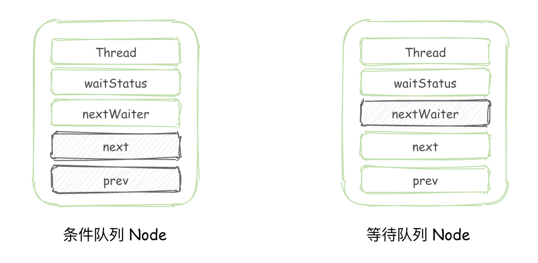 condition-node-7yUQjE