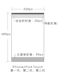 【UI设计】移动设备的界面设计尺寸