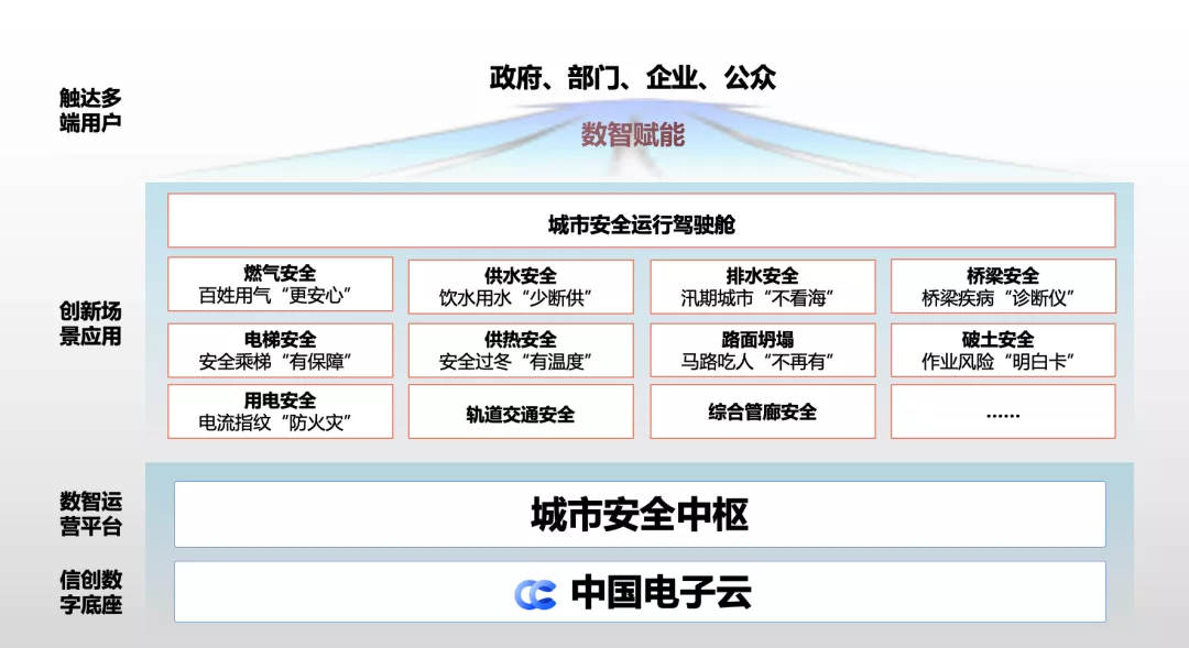 构筑城市生命线：应急管理需要新思路，全域能力成关键