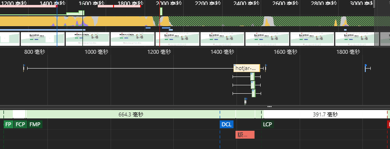 网站核心指标Core web vitals(LCP、FID、CLS)是什么？