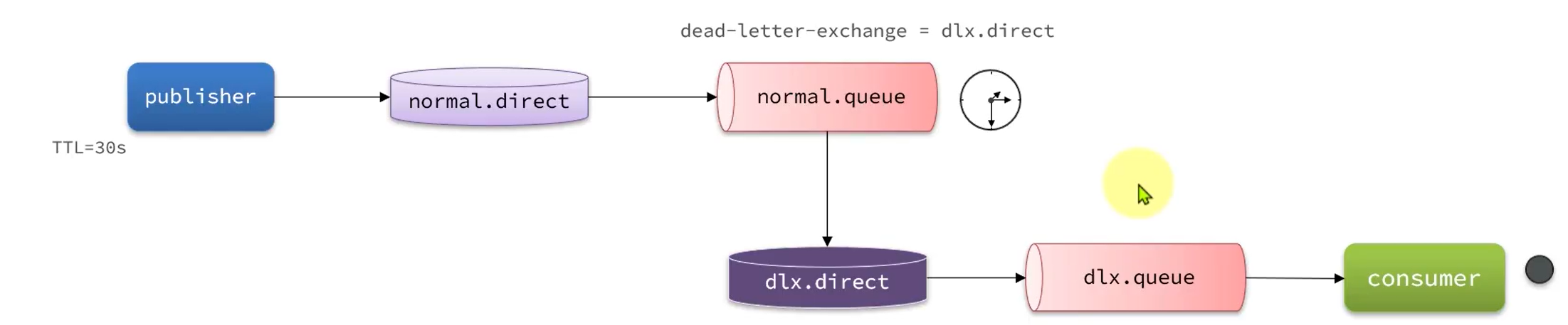 【RabbitMQ】-消息可靠性以及延迟消息_发送消息_18