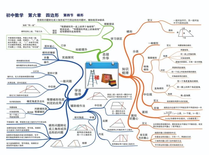 九年級數學解方程50道中考數學七八九年級知識點思維導圖