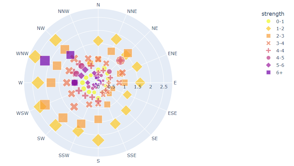 用 Python 当中 Plotly.Express 模块绘制几张图表，真的被惊艳到了！！-CSDN博客