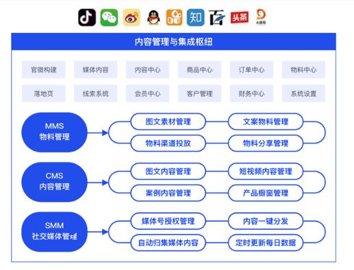 如何让客户找上门|集客OR入站？独立站才是归途