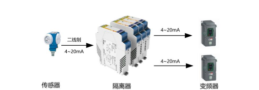 信号隔离器在水处理控制系统的应用