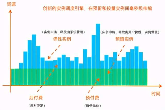 为了让你在“口袋奇兵”聊遍全球，Serverless 做了什么？