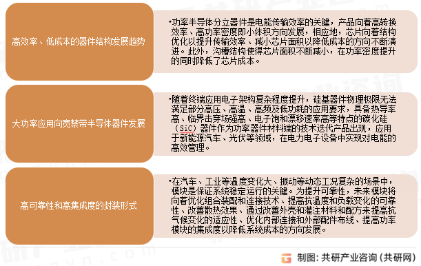 2023年中国功率半导体分立器件发展趋势分析：产品向高效率、低成本发展[图]