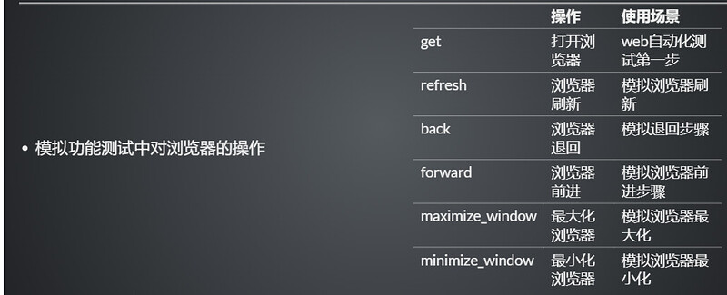 软件测试学习笔记丨Web浏览器控制_软件测试