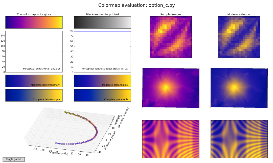 默认配色辣眼睛？！那是你没发现这些宝藏学术颜色包(Colormaps)~~-CSDN博客