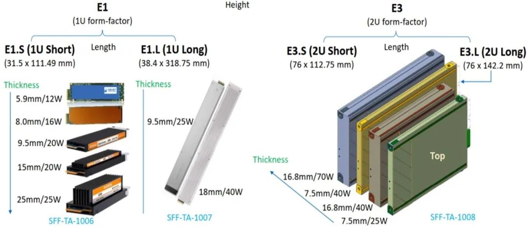 edsff-e1-s-e1-l-pcie-5-0-test-fixtures