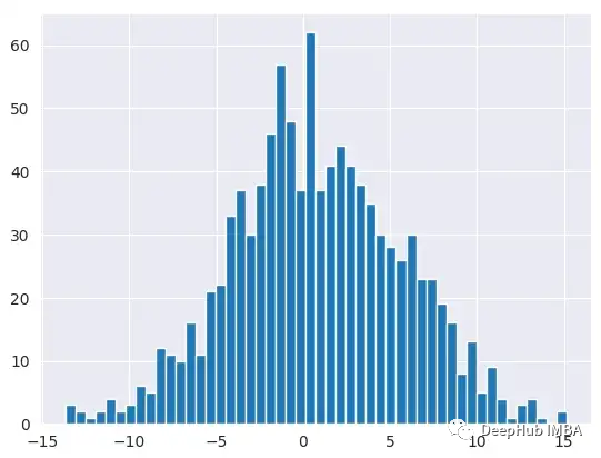 使用TensorFlow Probability实现最大似然估计