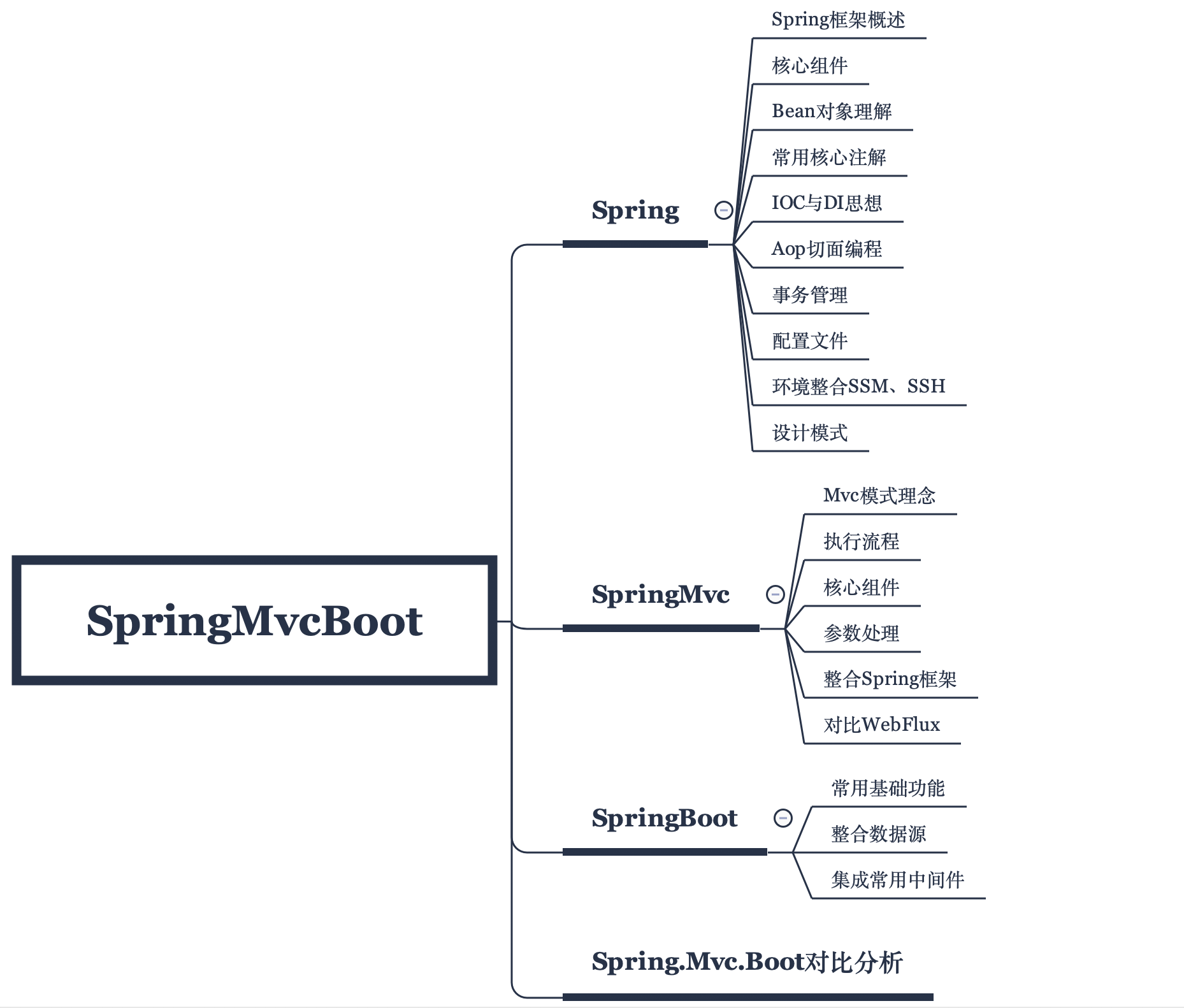 Tagged java. Архитектура в программировании. Foundation in Programming.