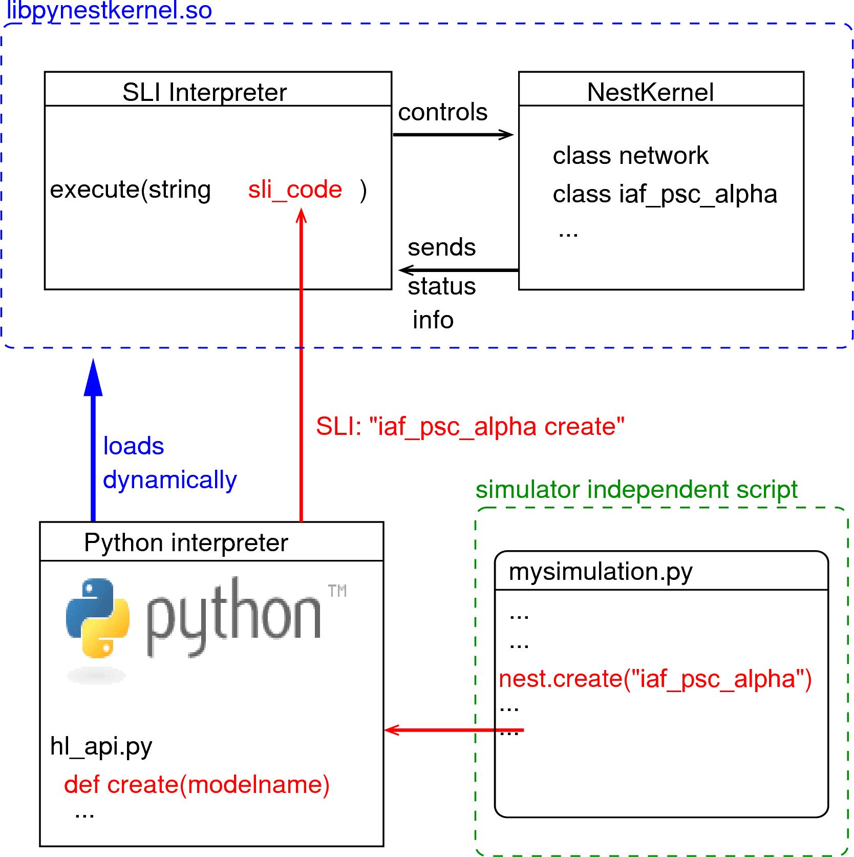 Python介面