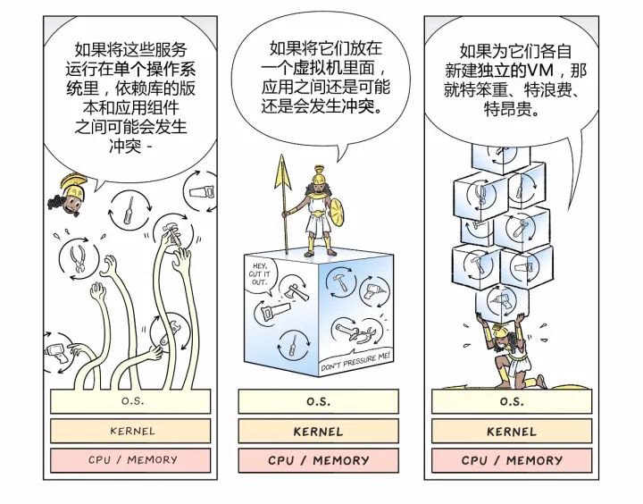 一组漫画，3分钟带你真正理解什么是Kubernetes