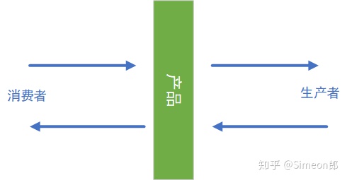 Java 线程间的通信机制（等待和唤醒机制）