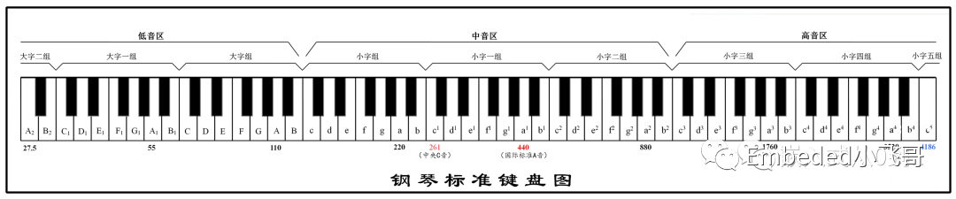 一般钢琴键盘有88个按键