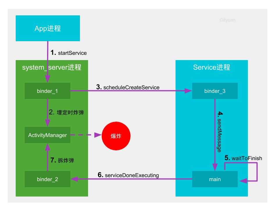 彻底理解Android ANR机制 一篇就够了