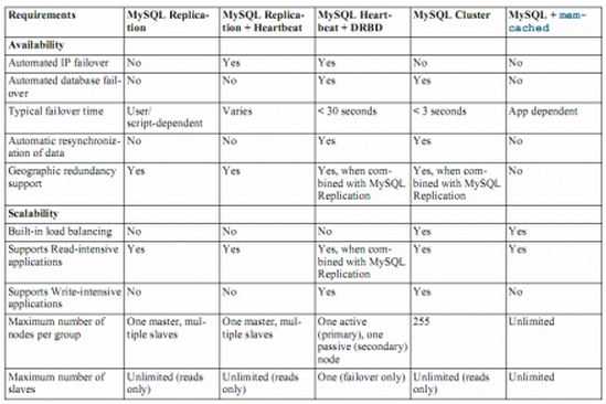 Openstack Mysql Ha 理解openstack 高可用 Ha 5 Mysql Ha Weixin 39608132的博客 程序员宅基地 程序员宅基地