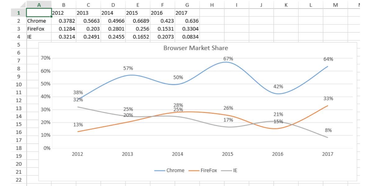 SpreadJS now supports Smooth Lines for Line Charts