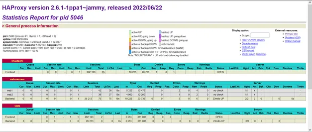 Haproxy-Stats-Ubuntu-Linux