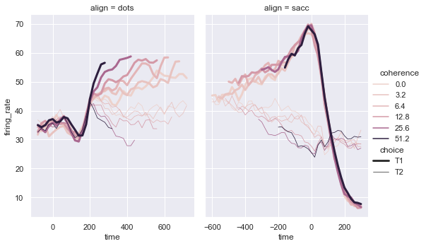 Python数据可视化大杀器之Seaborn：学完可实现90%数据分析绘图