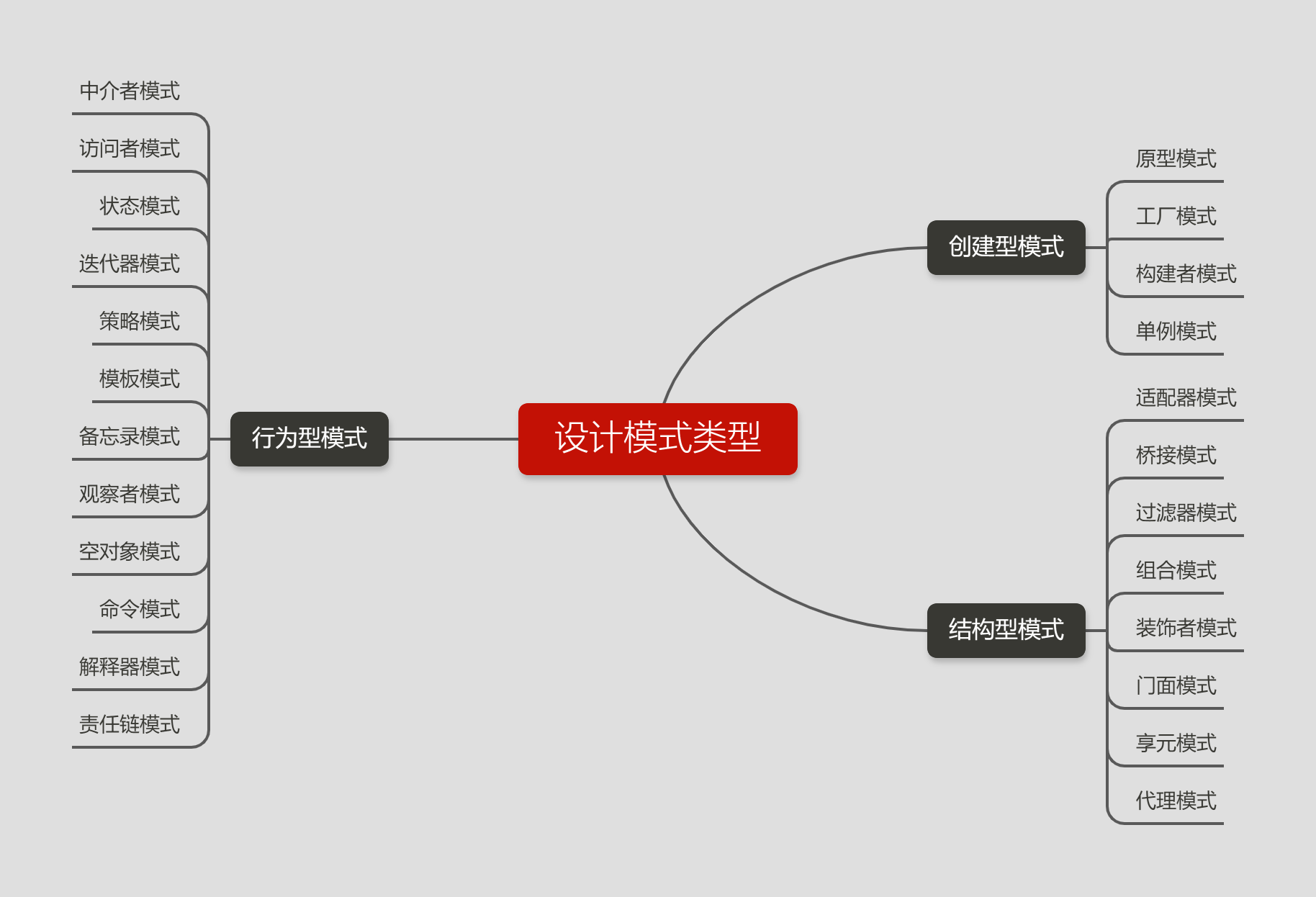 设计模式—1、23种设计模式详解