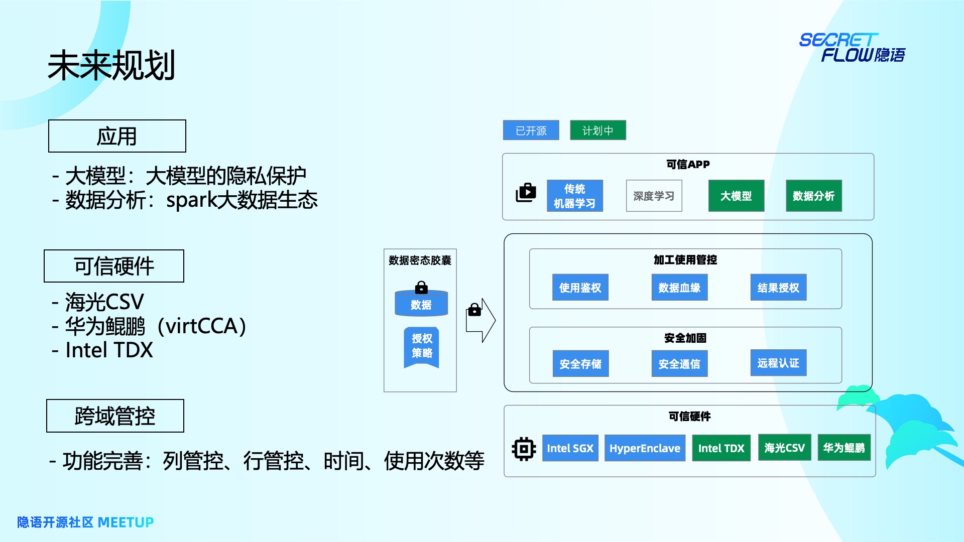 隐语开源｜周爱辉：隐语 TEE 技术解读与跨域管控实践