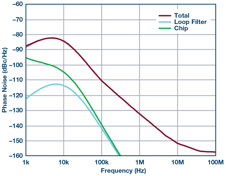 Figure 24