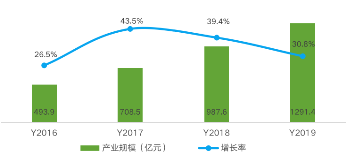 抢占AI四小龙第一股，云从科技能否打破盈利困局？