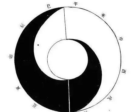 陈氏太极图(陈抟)演化阴阳类太极图20转每秒,24转每秒但是今天,我们