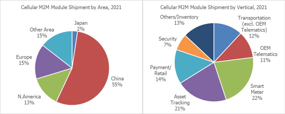 2021年显现强劲伸长共享建筑市集正在中国的苏醒因为对物流和供给链束缚的需求络续减少资产跟踪市集正在(图2)