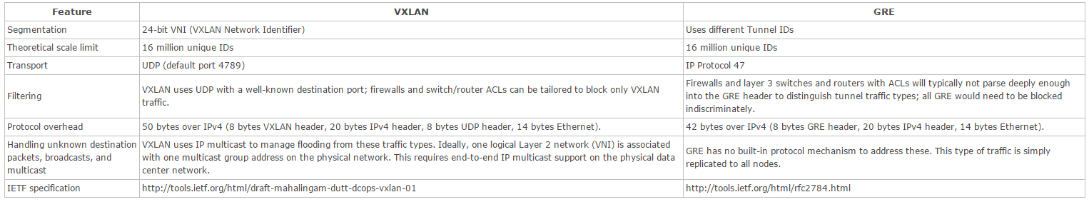 【open <wbr>stack】openstack从入门到放弃