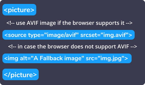 什么是AVIF？如何在您的网站上使用AV1图像格式