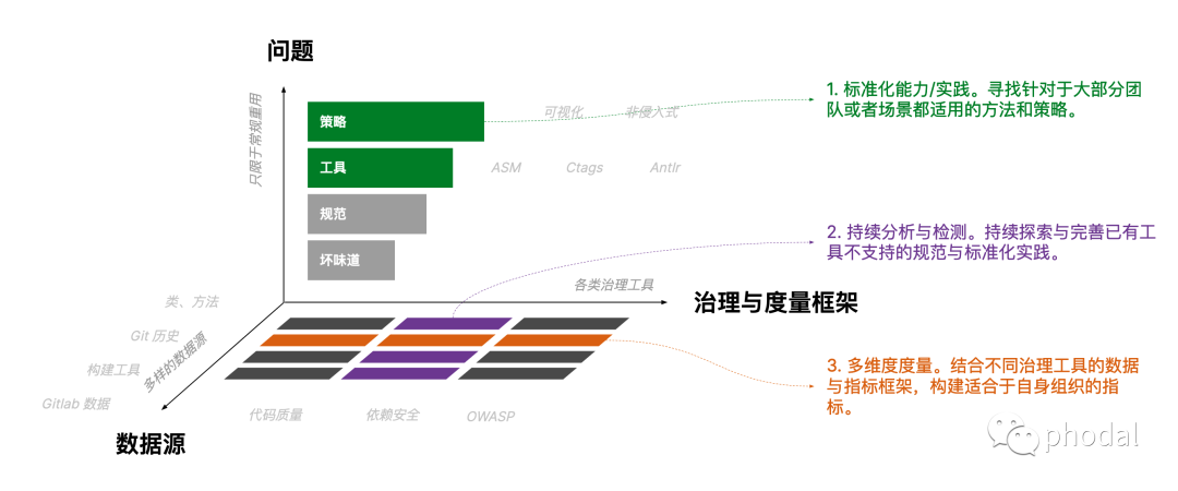 如何持续架构治理？我们和 ChatGPT 聊了一会？