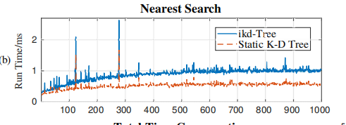 (1分钟)速通ikdtree