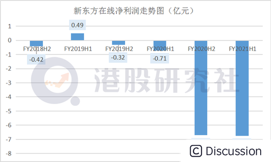 图片来源：CSDN