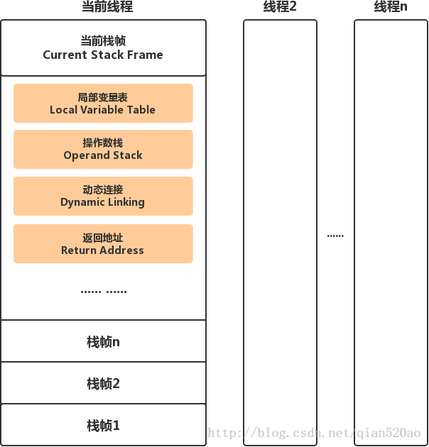 java方法调用机制_Java方法调用机制 - osc_bkdv2it5的个人空间 - OSCHINA - 中文开源技术交流社区...