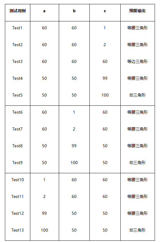 (sub)黑盒测试方法_采用健壮边界值测试设计以下问题测试用例: 佣金