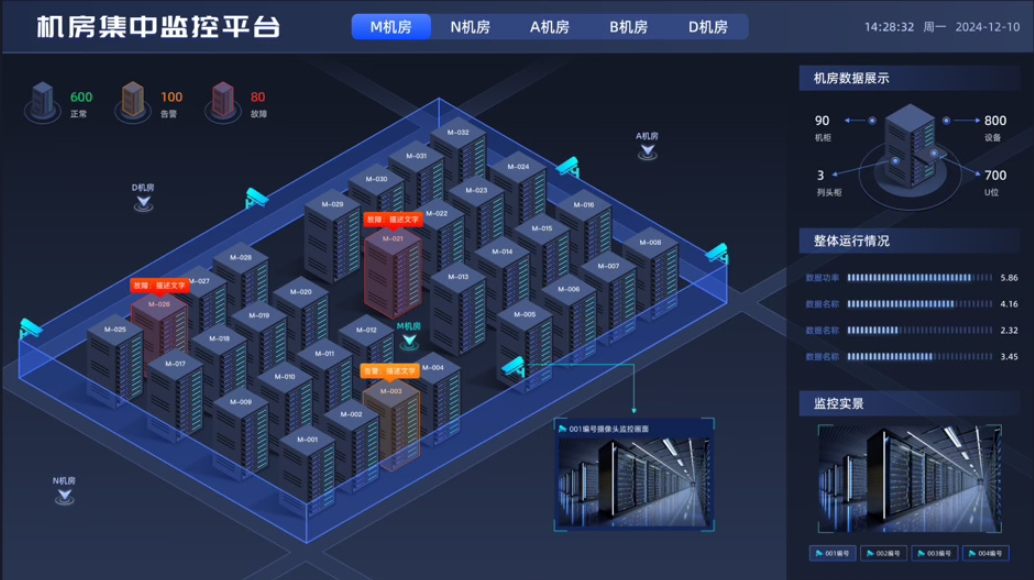 机房动环境监控用各种列表已经淘汰了，现在都是可视化图表展示了