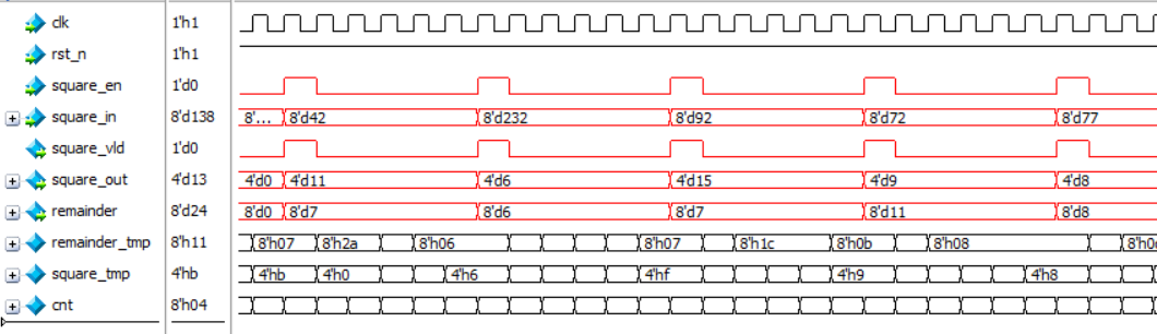 孩子都能学会的FPGA：第二十课——用FPGA实现定点数的开方运算