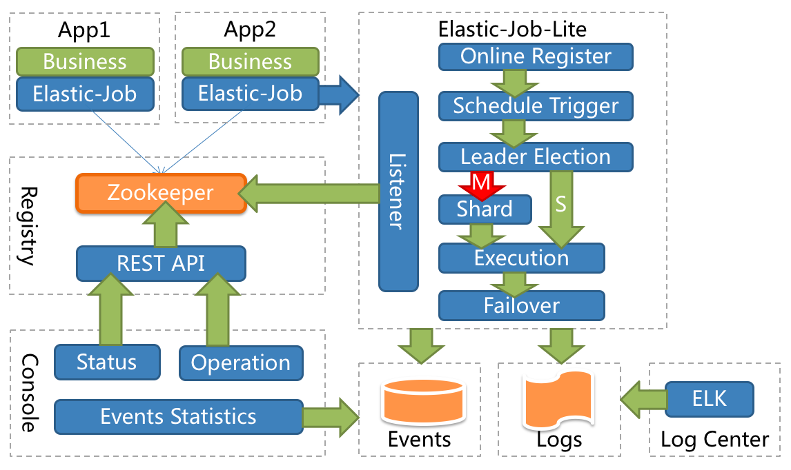 Official website structure diagram