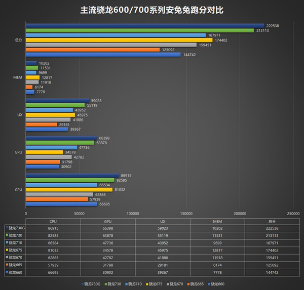 a5处理器(a5处理器是几纳米)