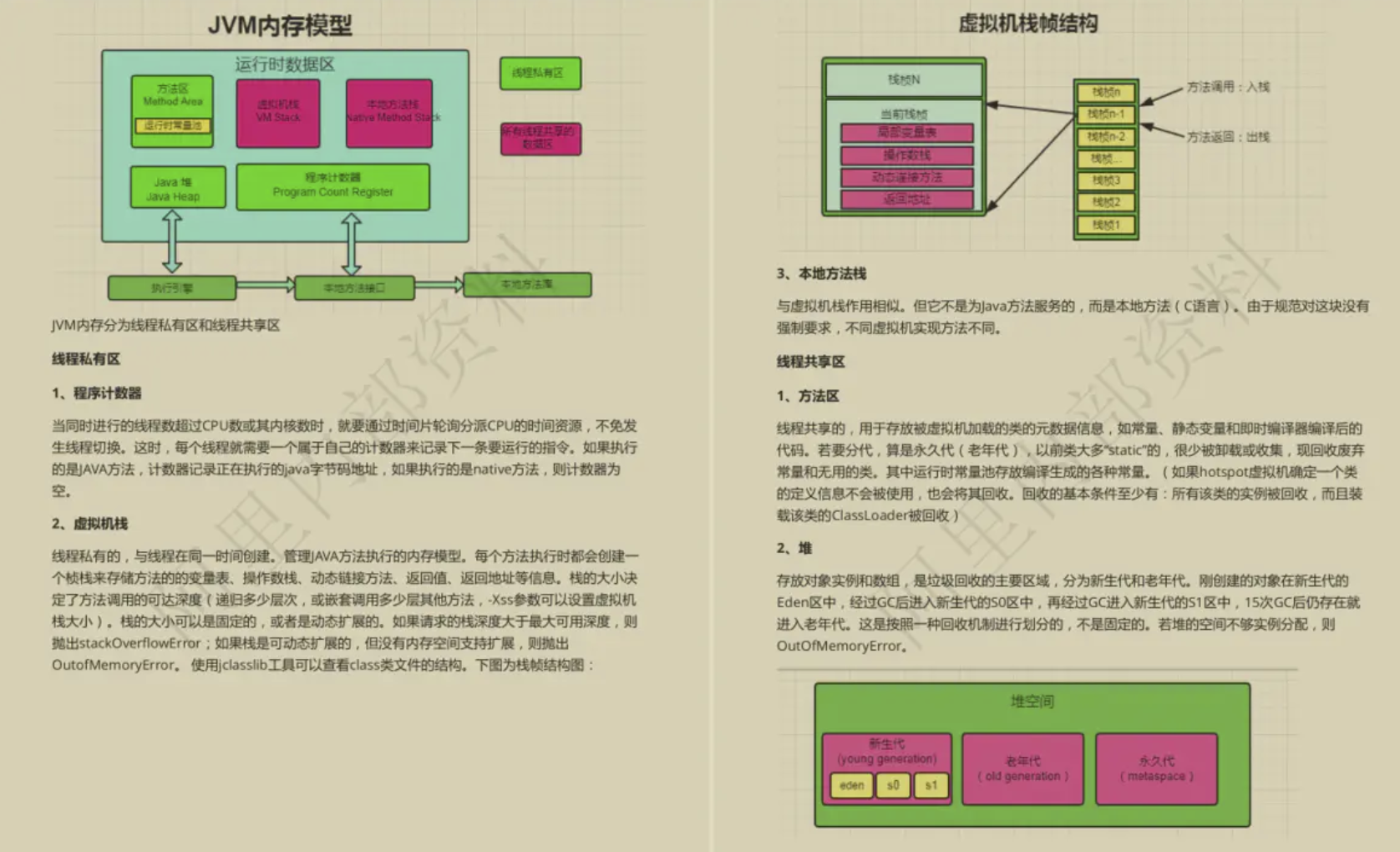 让GitHub低头！这份阿里内部的10W字Java面试手册到底有多强？