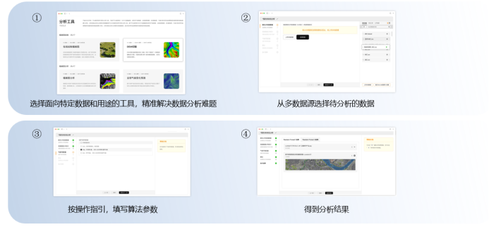 推荐一款数据分析软件DataLab